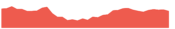 TECHNOE 1y chart