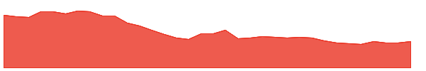 TEJASNET 1y chart