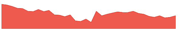 TEXMOPIPES 1y chart