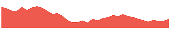 TEXRAIL 1y chart