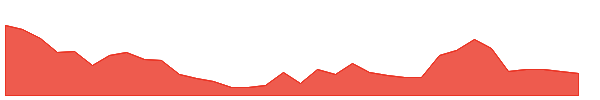 THEJO 1y chart