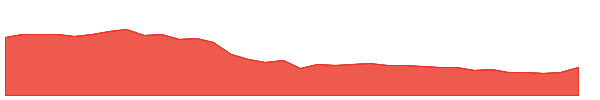 THEMISMED 1y chart