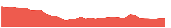 THERMAX 1y chart