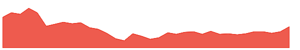 TIINDIA 1y chart