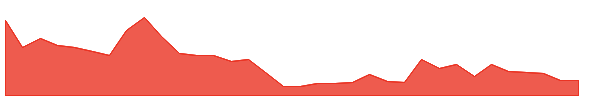 TIJARIA 1y chart