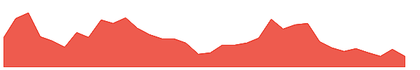 TIPSFILMS 1y chart