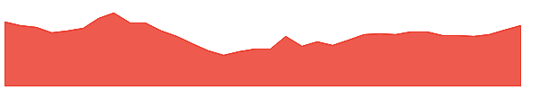 TIRUMALCHM 1y chart