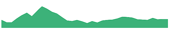TIRUPATIFL 1y chart