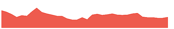 TMB 1y chart