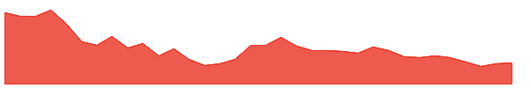 TORNTPOWER 1y chart