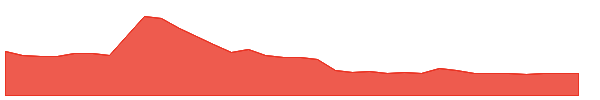 TPHQ 1y chart