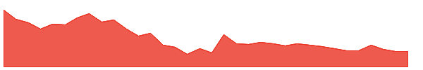 TPLPLASTEH 1y chart
