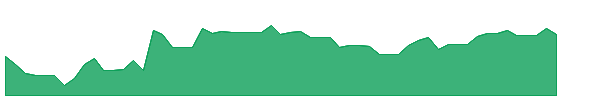 TRANSRAILL 1y chart