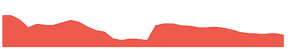 TREJHARA 1y chart