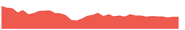 TREL 1y chart