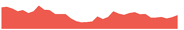 TRIDENT 1y chart