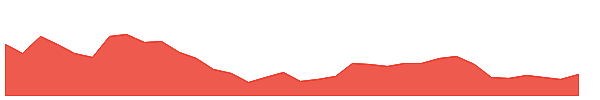 TRITURBINE 1y chart