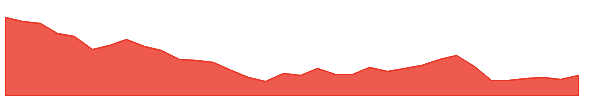 TTKHLTCARE 1y chart