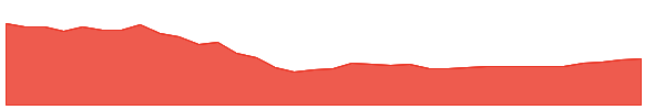 TTKPRESTIG 1y chart