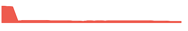 TTL 1y chart