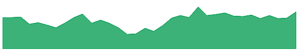 TVSELECT 1y chart