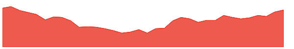 TVSHLTD 1y chart