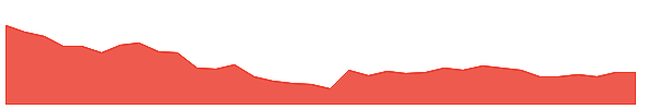 TVSSRICHAK 1y chart