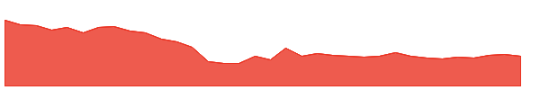 UGROCAP 1y chart