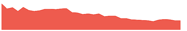 UMAEXPORTS 1y chart
