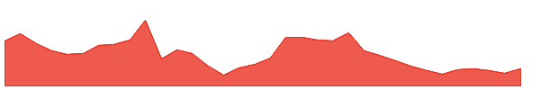 UNITDSPR 1y chart