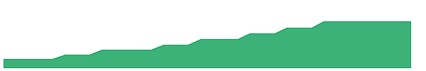 UNIVAFOODS 1y chart