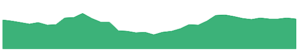 UNIVCABLES 1y chart