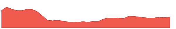 UNIVPHOTO 1y chart