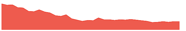 UTKARSHBNK 1y chart