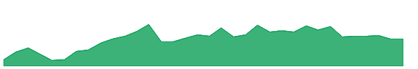 V2RETAIL 1y chart