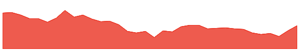VAIBHAVGBL 1y chart
