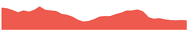 VALIANTLAB 1y chart