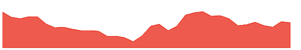VALIANTORG 1y chart