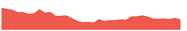 VARDHACRLC 1y chart
