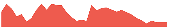VARDMNPOLY 1y chart