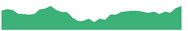 VARROC 1y chart