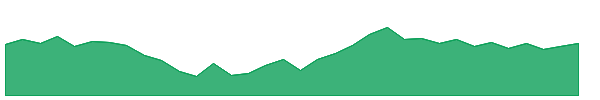 VESUVIUS 1y chart