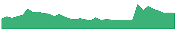 VIJIFIN 1y chart