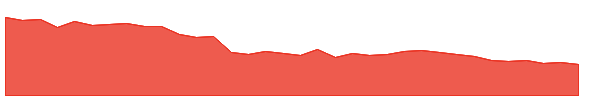 VIKASECO 1y chart