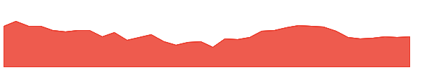 VINATIORGA 1y chart