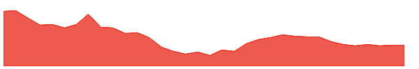 VINDHYATEL 1y chart