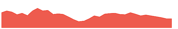VIPCLOTHNG 1y chart