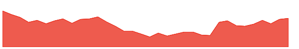 VIRINCHI 1y chart