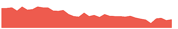 VIVIDHA 1y chart