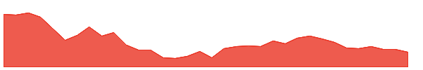 VOLTAMP 1y chart